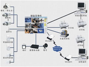 石家莊智能安防產品的主要構成與技術開發