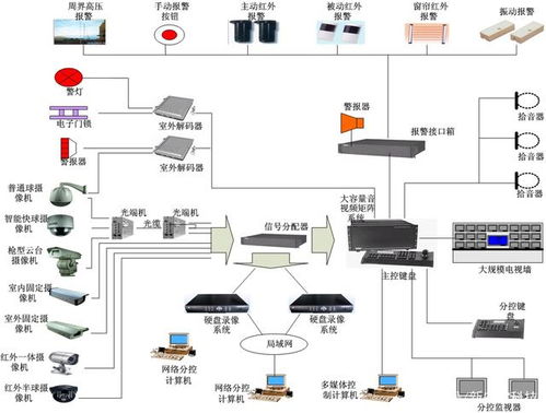 智慧小區(qū)解決方案 打造智能便捷生活與高效安防