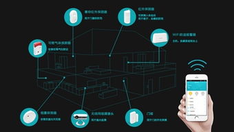 擁有五大法寶的智能家居安防系統(tǒng) 安防設(shè)備的技術(shù)開發(fā)