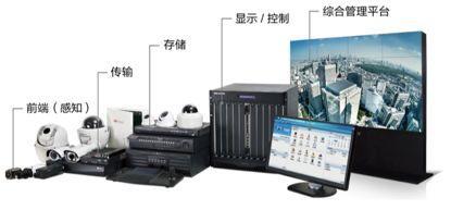 物聯(lián)網(wǎng)全景動態(tài)圖譜2.0 智能安防攝像頭企業(yè)匯總與安防設(shè)備技術(shù)開發(fā)